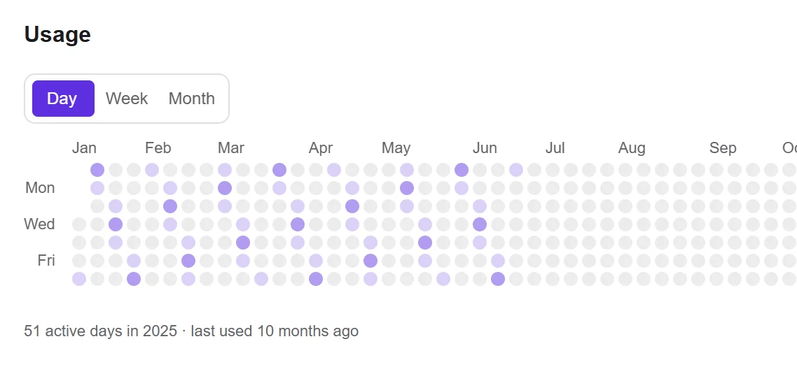 The dot system, automated: QR scans as an activity heatmap | OpenBin ...